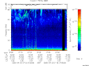 T2005113_07_75KHZ_WBB thumbnail Spectrogram