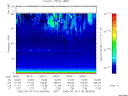 T2005113_08_75KHZ_WBB thumbnail Spectrogram