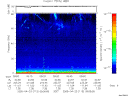 T2005113_09_75KHZ_WBB thumbnail Spectrogram