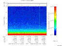T2005113_11_10KHZ_WBB thumbnail Spectrogram