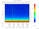 T2005113_12_10KHZ_WBB thumbnail Spectrogram