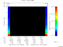 T2005113_13_10KHZ_WBB thumbnail Spectrogram
