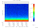 T2005113_14_10KHZ_WBB thumbnail Spectrogram