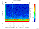 T2005113_15_10KHZ_WBB thumbnail Spectrogram