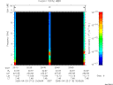 T2005113_20_10KHZ_WBB thumbnail Spectrogram