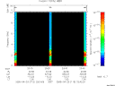 T2005113_23_10KHZ_WBB thumbnail Spectrogram
