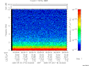 T2005115_00_10KHZ_WBB thumbnail Spectrogram