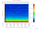 T2005115_01_10KHZ_WBB thumbnail Spectrogram