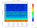 T2005115_04_10KHZ_WBB thumbnail Spectrogram