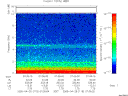 T2005115_07_10KHZ_WBB thumbnail Spectrogram