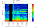 T2005115_14_10KHZ_WBB thumbnail Spectrogram
