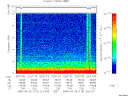 T2005115_22_10KHZ_WBB thumbnail Spectrogram