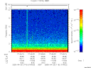 T2005116_07_10KHZ_WBB thumbnail Spectrogram