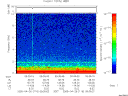 T2005116_09_10KHZ_WBB thumbnail Spectrogram