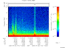 T2005116_11_10KHZ_WBB thumbnail Spectrogram