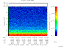T2005116_22_10KHZ_WBB thumbnail Spectrogram