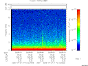 T2005117_02_10KHZ_WBB thumbnail Spectrogram