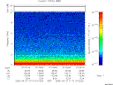 T2005117_07_10KHZ_WBB thumbnail Spectrogram