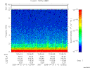 T2005117_12_10KHZ_WBB thumbnail Spectrogram