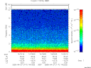 T2005117_14_10KHZ_WBB thumbnail Spectrogram