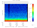 T2005117_21_10KHZ_WBB thumbnail Spectrogram