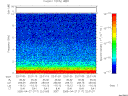 T2005117_22_10KHZ_WBB thumbnail Spectrogram