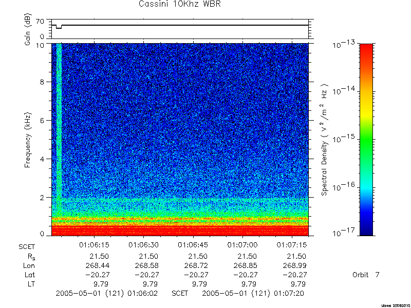 RPWS Spectrogram