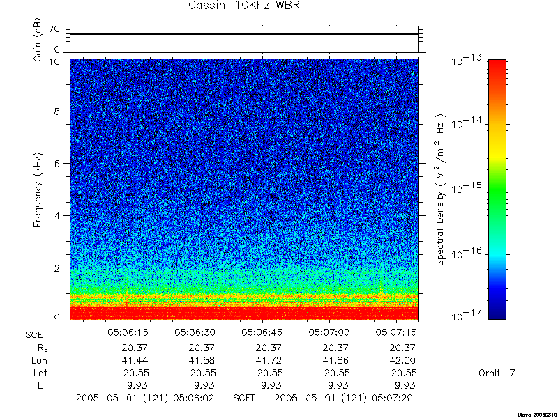 RPWS Spectrogram