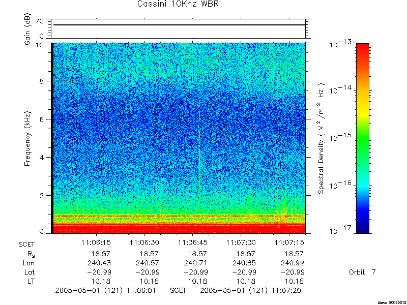 RPWS Spectrogram