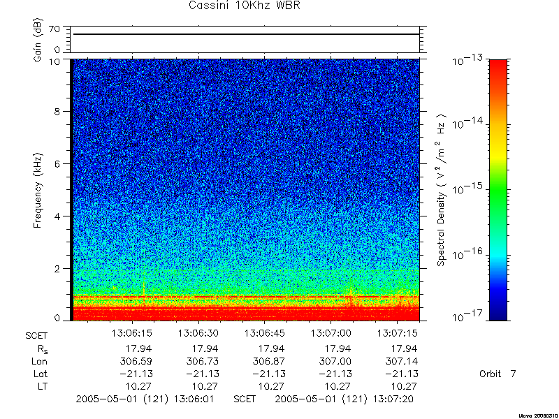 RPWS Spectrogram