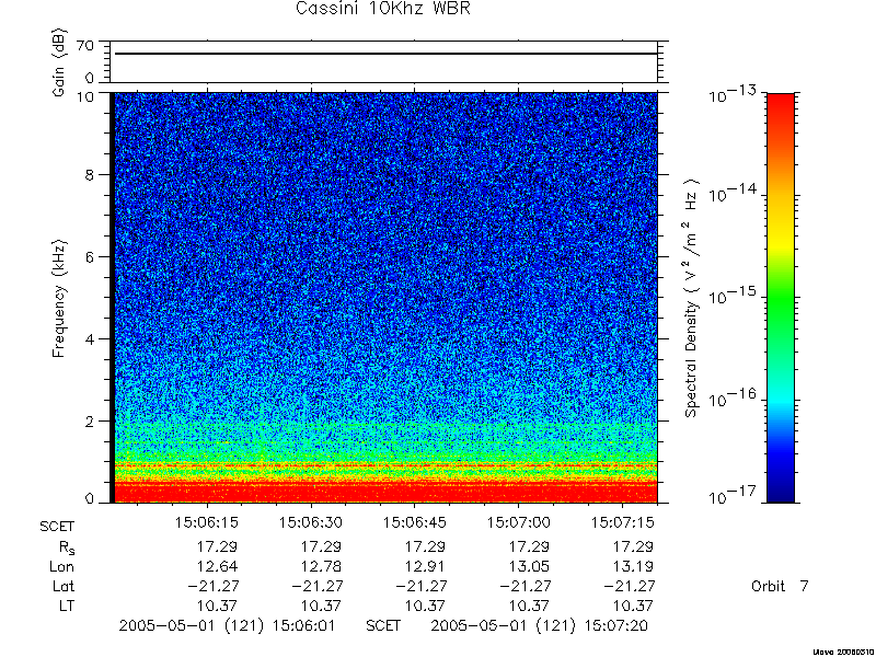 RPWS Spectrogram