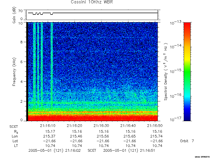 RPWS Spectrogram