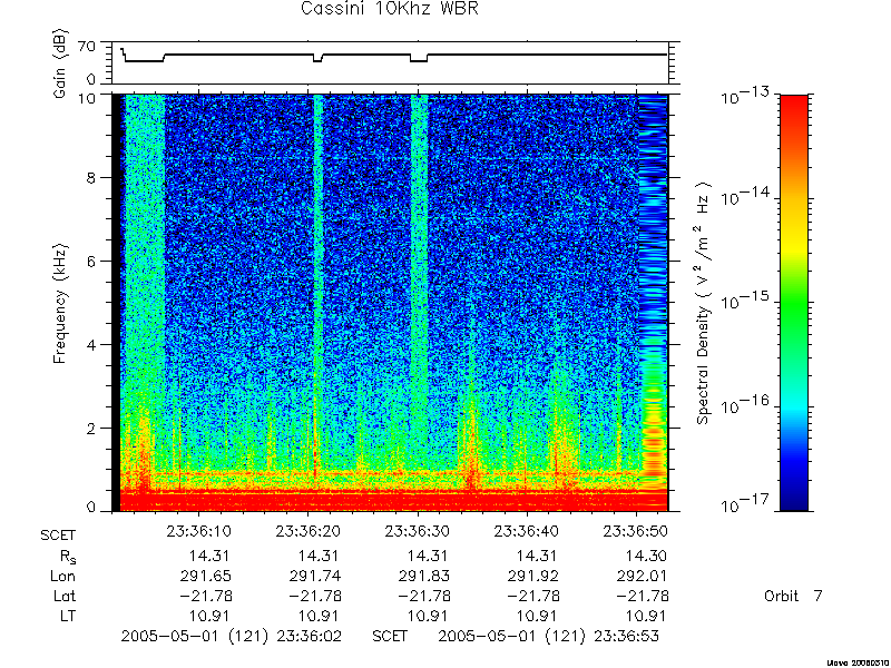 RPWS Spectrogram