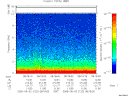 T2005122_08_10KHZ_WBB thumbnail Spectrogram