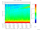 T2005122_22_10KHZ_WBB thumbnail Spectrogram