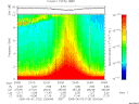 T2005122_23_10KHZ_WBB thumbnail Spectrogram