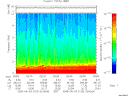 T2005123_02_10KHZ_WBB thumbnail Spectrogram