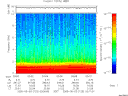 T2005123_03_10KHZ_WBB thumbnail Spectrogram