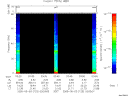 T2005123_03_75KHZ_WBB thumbnail Spectrogram