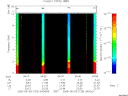 T2005123_04_10KHZ_WBB thumbnail Spectrogram