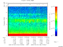 T2005123_07_10KHZ_WBB thumbnail Spectrogram