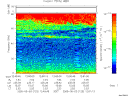 T2005123_12_75KHZ_WBB thumbnail Spectrogram