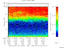 T2005123_21_75KHZ_WBB thumbnail Spectrogram