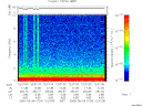 T2005124_12_10KHZ_WBB thumbnail Spectrogram