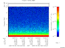 T2005125_03_10KHZ_WBB thumbnail Spectrogram