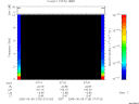 T2005125_07_10KHZ_WBB thumbnail Spectrogram