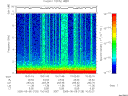 T2005125_10_10KHZ_WBB thumbnail Spectrogram