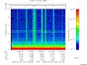 T2005125_13_10KHZ_WBB thumbnail Spectrogram