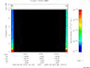 T2005125_15_10KHZ_WBB thumbnail Spectrogram