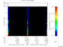 T2005125_22_10KHZ_WBB thumbnail Spectrogram
